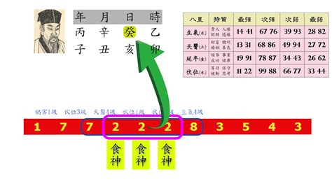 身份證靈動數